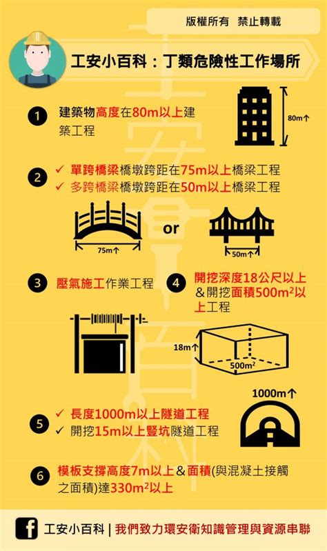 甲乙丙丁類場所|事業單位製作甲、乙、丙 類危險性工作場所 送審文件參考手冊